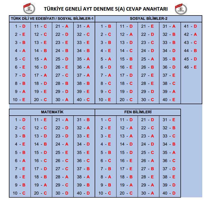 ÖzdebirAYT5a