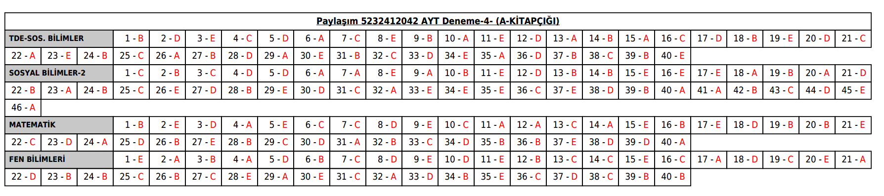 Paylaşım4AYT4