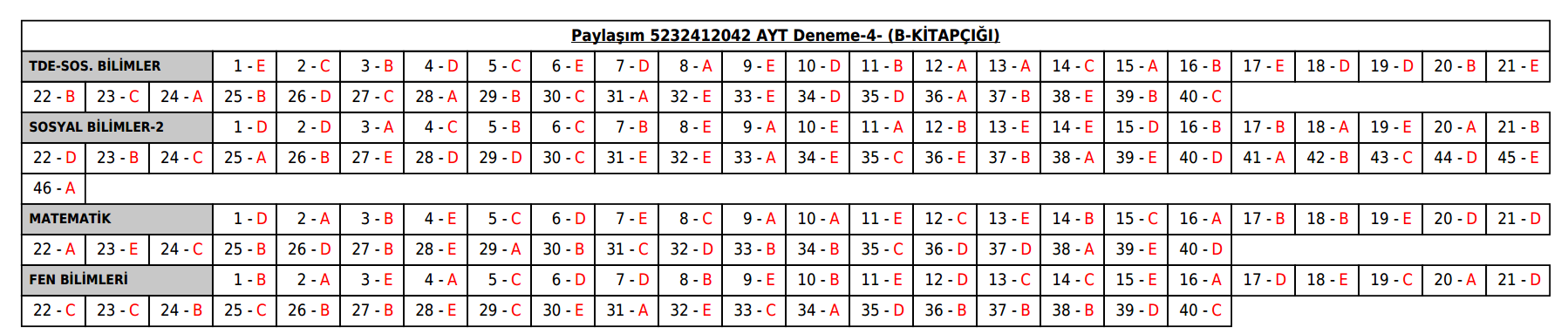 Paylaşım4AYTb