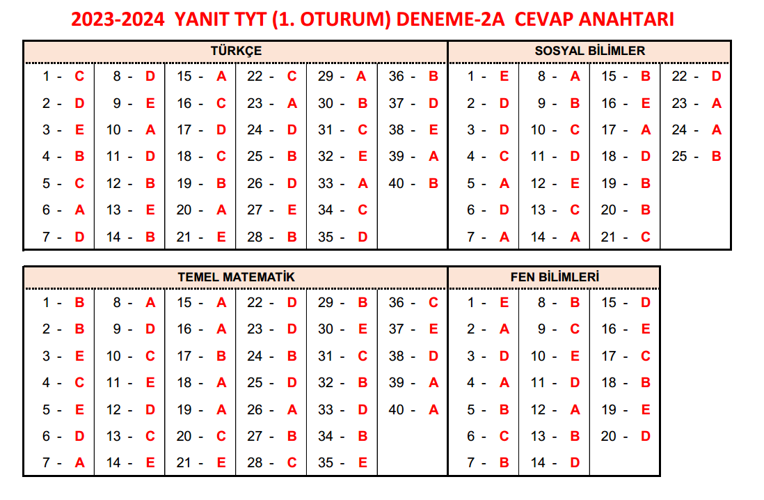 Yanıt Yayınları TYT 2A