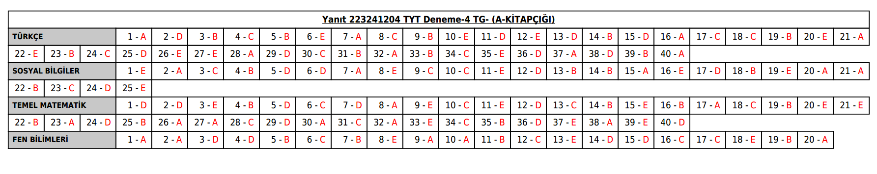 yanıt4a